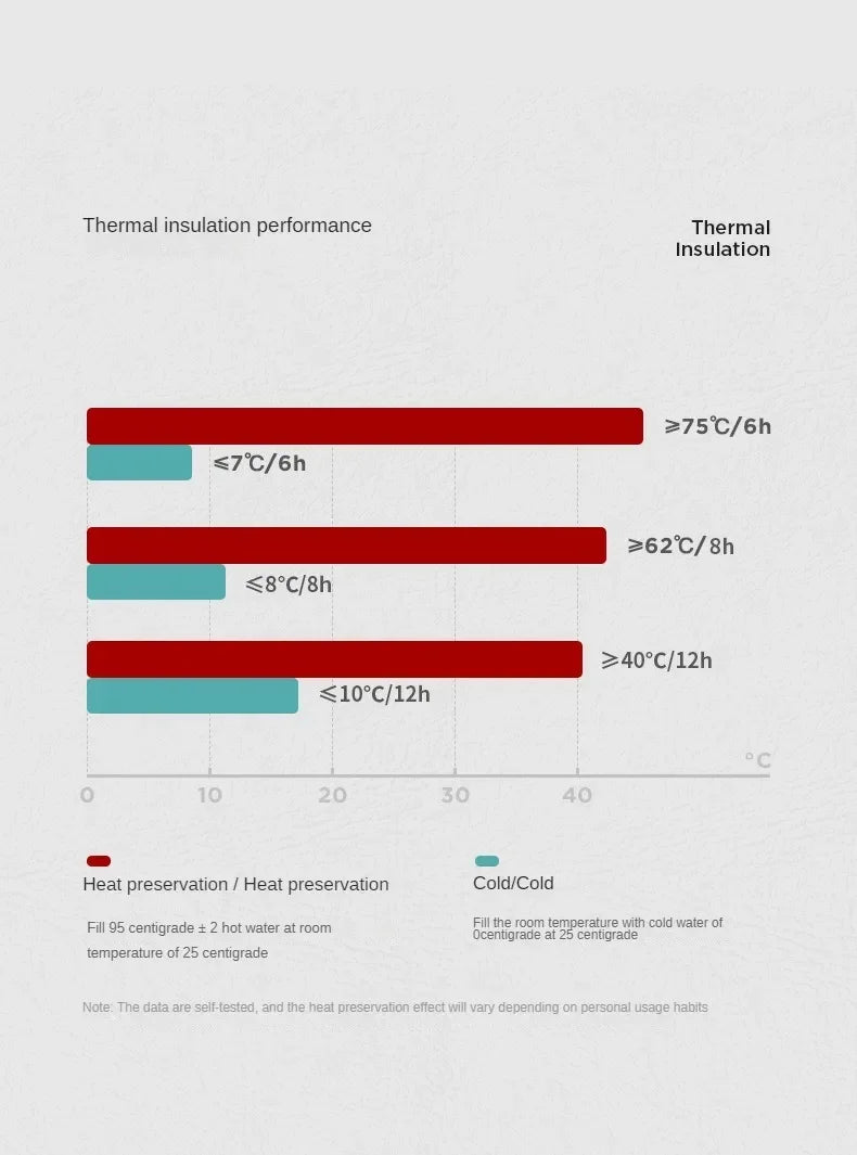 500ML Stainless Steel Thermos Cup with Separator 316 Smart Cup High Value Gift Cup Coffee Cup Father's Gift Cold Cup To Business